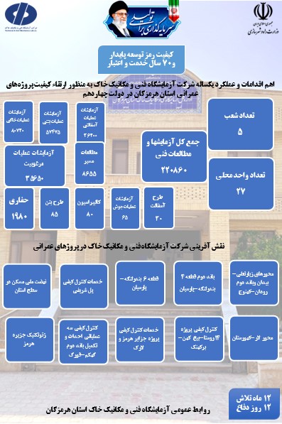 اطلاع‌نگاشت آزمایشگاه فنی و مکانیک خاک استان هرمزگان در دولت چهاردهم